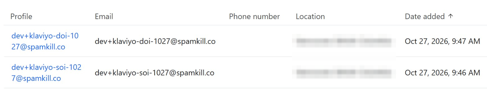 The Members tab of a Klaviyo list showing two test addresses added today